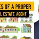 ROLES OF A PROPER REAL ESTATE AGENT BY DENNIS ISONG