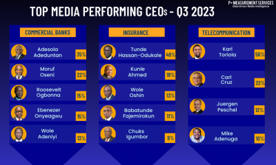 P+ Measurement Services releases Top Media Performing CEOs in the Banking, Telecoms and Insurance sectors in Q3, 2023