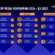 P+ Measurement Services releases Top Media Performing CEOs in the Banking, Telecoms and Insurance sectors in Q3, 2023