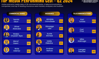 Q2 Media Performance Review: Banking, Insurance, and Telecom CEOs in Focus