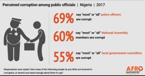 Nigeria’s Broken Oath: How the Betrayal of Citizenship Fuels Endemic Corruption.
By George Omagbemi Sylvester