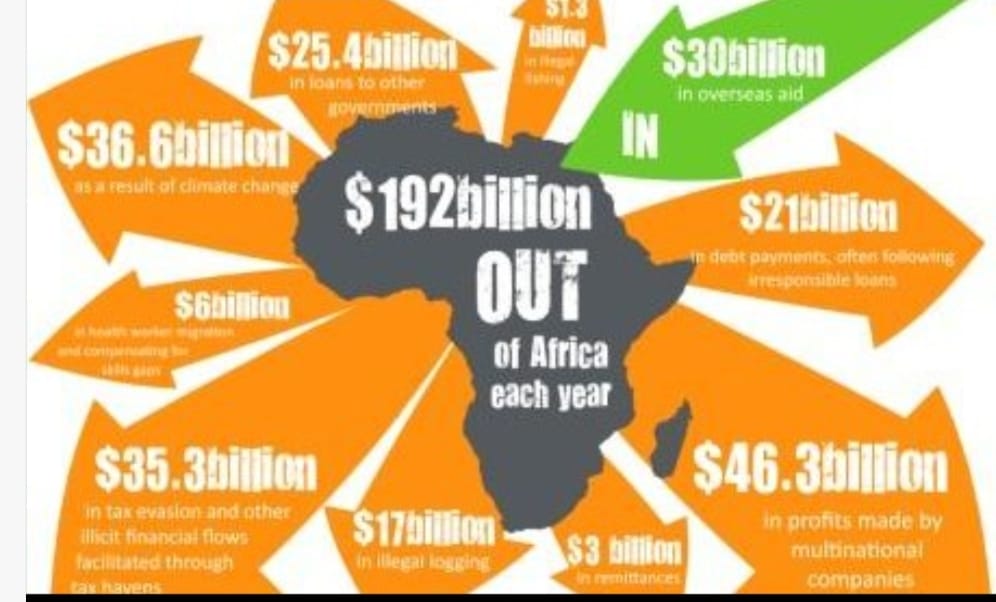 We Are Not Poor; We Are Being Robbed: Africa Must Unite and Reclaim Her Future.
Written by George Omagbemi Sylvester | Published by SaharaWeeklyNG.com