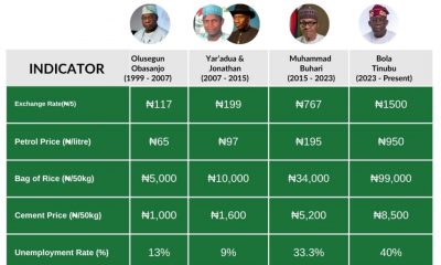 Nigerians, Are You Better Than You Were Two Years Ago?